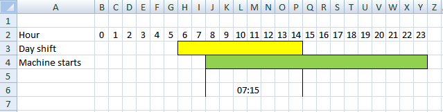 Calculate Machine Utilization