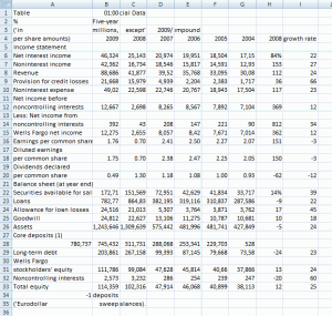 A Comprehensive Guide To Splitting Text In Excel