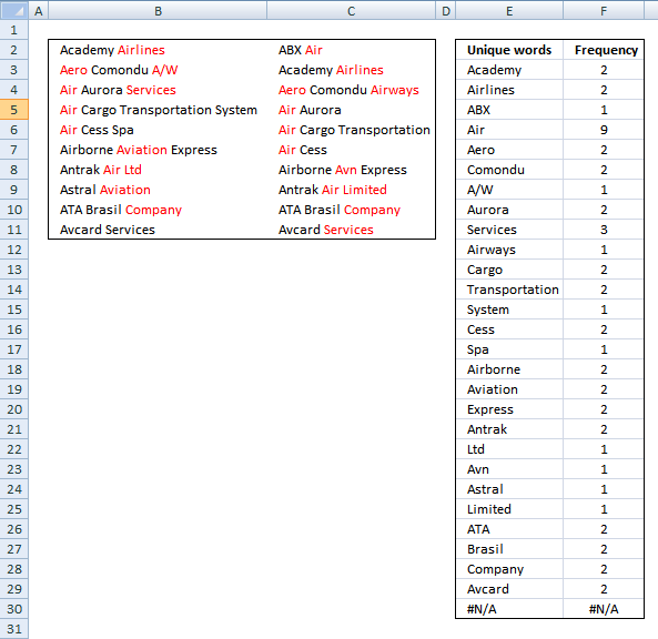 How To Count Word Frequency In A Cell Range UDF 