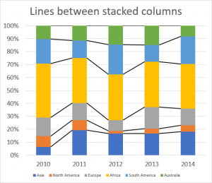 Excel Add Line To Bar Chart