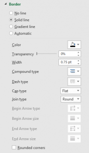 Excel chart components