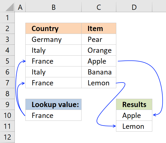 5 Easy Ways To VLOOKUP And Return Multiple Values