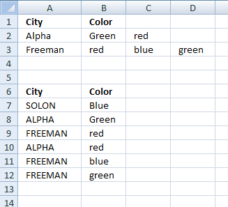 5 Easy Ways To Vlookup And Return Multiple Values