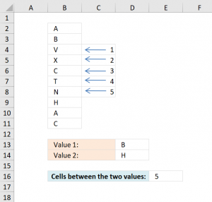 Count Cells Between Two Values