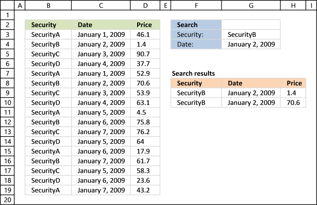 Copy Column And Row Data Between Sheets In Excel For Mac 2011 Brasilmoz