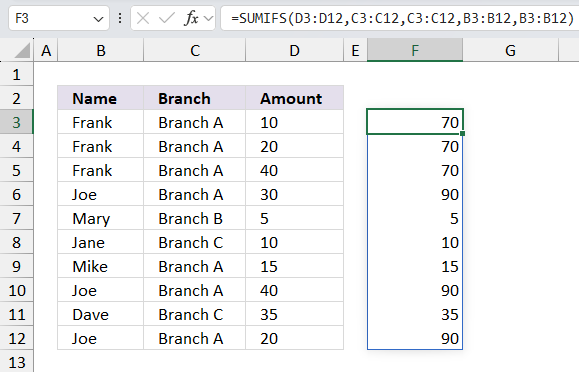 Extract a unique distinct list and sum amounts based on a condition Excel 365 2