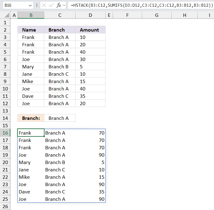 Extract a unique distinct list and sum amounts based on a condition Excel 365 3