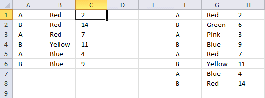 Vlookup With Multiple Matches Returns A Different Value