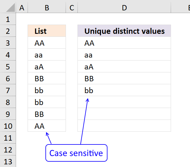 5 Easy Ways To Extract Unique Distinct Values