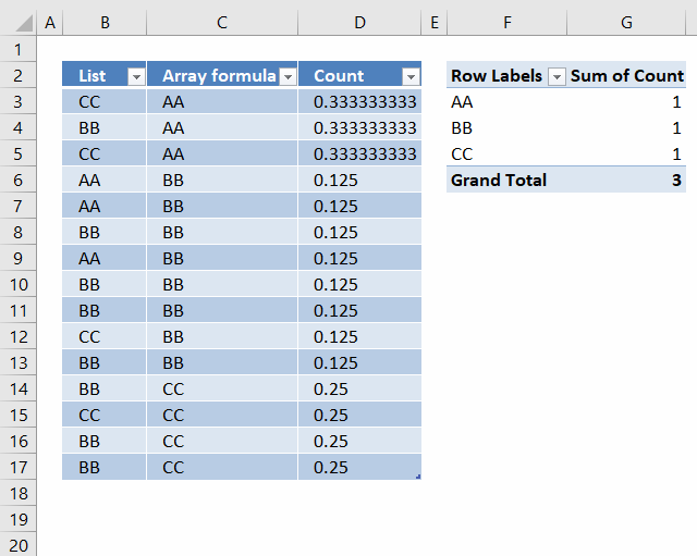 Count Unique Distinct Values In An Excel Pivot Table