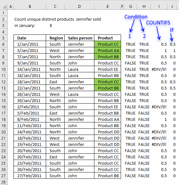 Count Unique Distinct Values That Meet Multiple Criteria