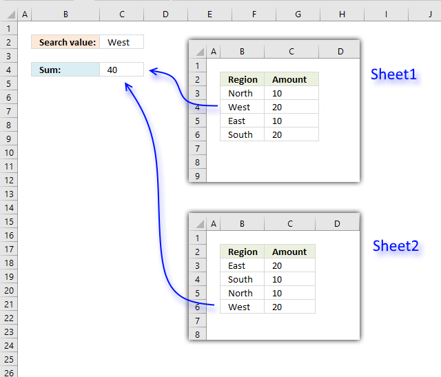 SUMIF Across Multiple Sheets UDF 