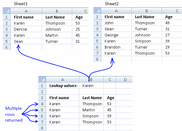 Excel Vlookup Multiple Sheets Formula Download Sablyan