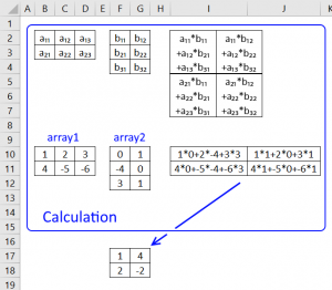 How to use the MMULT function