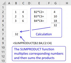 How to use the SUMPRODUCT function