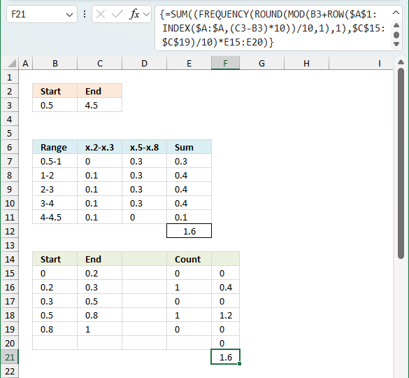 SUM NUMERICAL RANGES