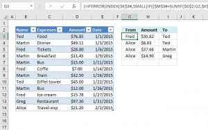 Split expenses calculator