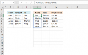 Split Expenses Calculator