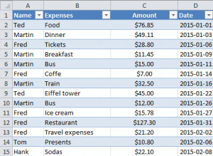 uk weekly living expenses calculator