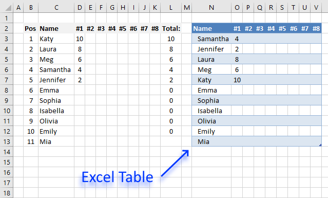 How to create a leaderboard using Microsoft Excel
