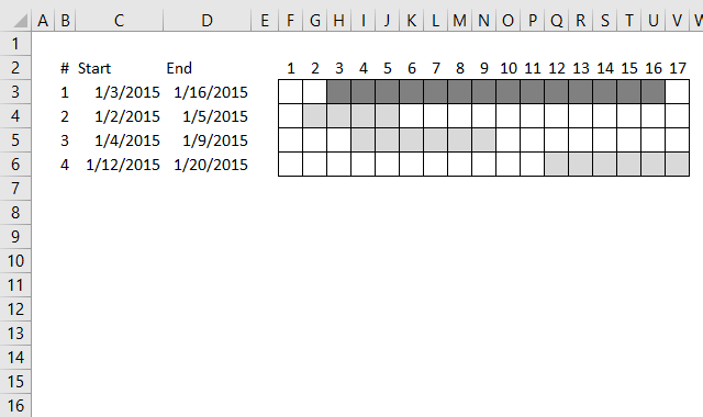  Excel Count Overlapping Date Ranges Excel Challenge 1 Find Overlaps Images