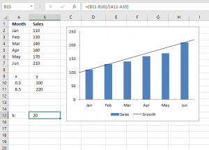 How to add horizontal line to chart