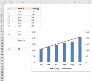 How to add horizontal line to chart