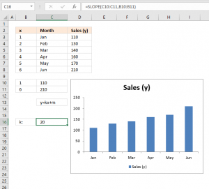 How To Add Horizontal Line To Chart