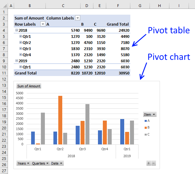 create pivot chart on excel for mac