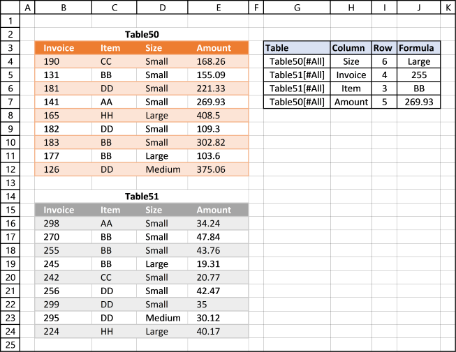 HLOOKUP function multiple tables