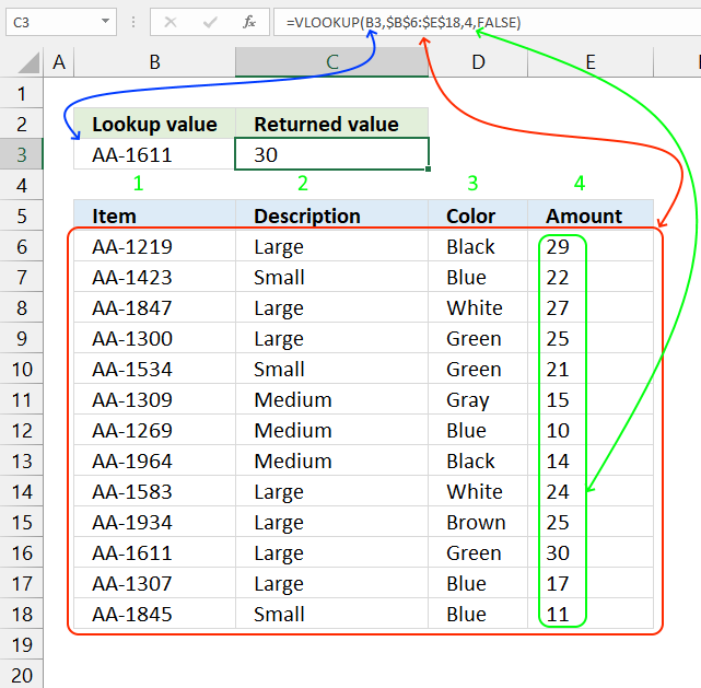 how-to-use-vlookup-in-excel-for-long-data-sets-blueskymokasin