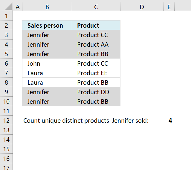 Count Unique Distinct Values That Meet Multiple Criteria