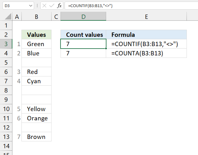 Pivot Table Distinct Count Exclude Blanks Brokeasshome