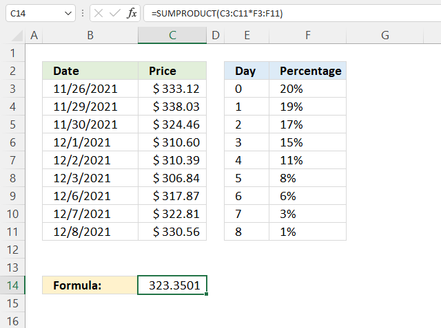 SUMPRODUCT And Nested IF Functions