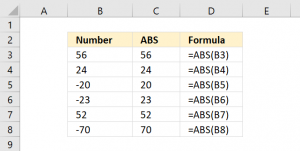 How to use the ABS function