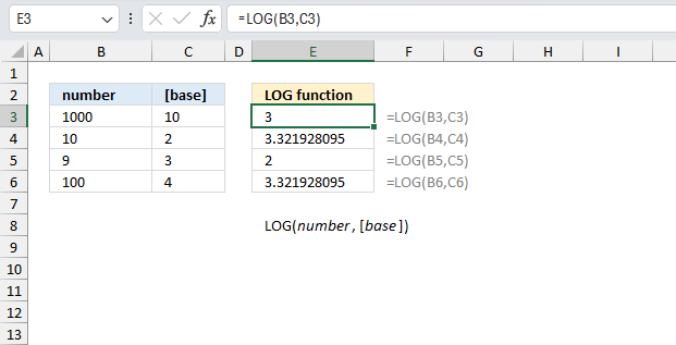 How to use the LOG function ex1