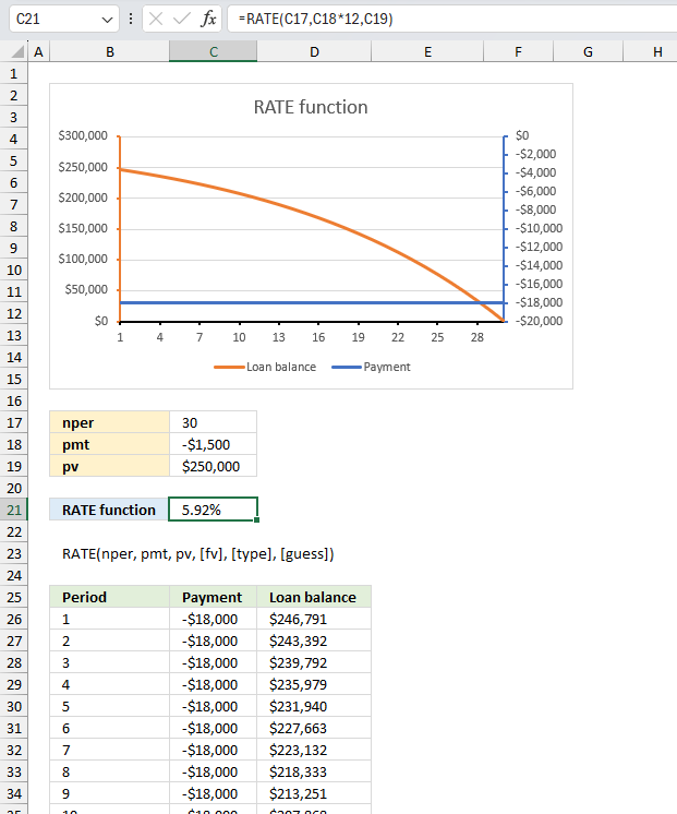 How to use the RATE function ex1