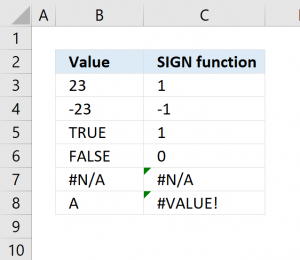 How to use the SIGN function