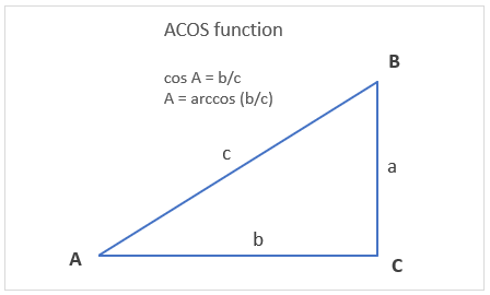 How to use the ACOS function ex2