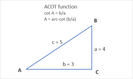 How to use the ACOT function