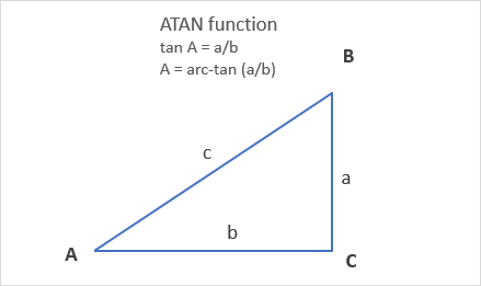 How to use the ATAN function ex1