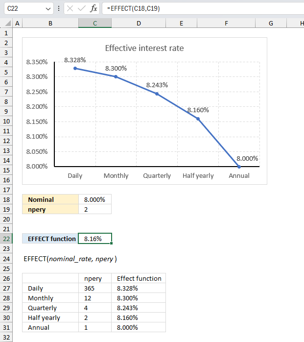 How to use the EFFECT function ex2