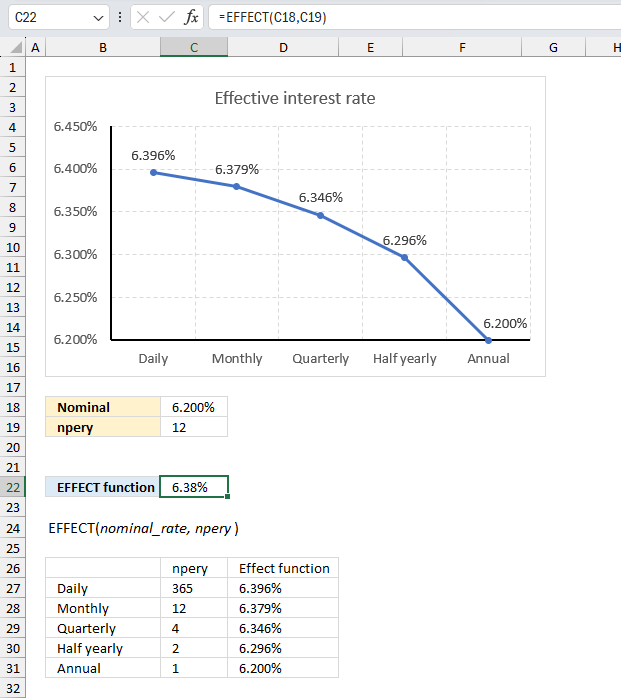 How to use the EFFECT function ex3