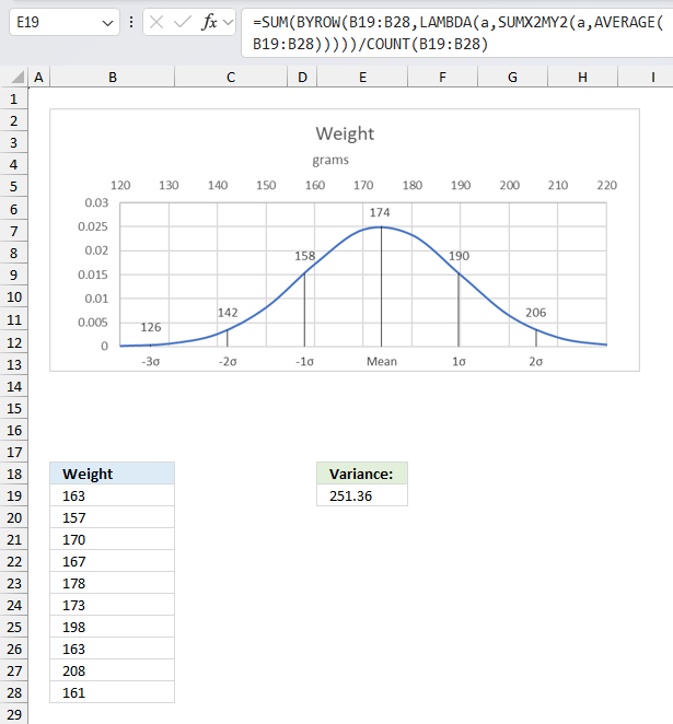 How to use the SUMX2MY2 function ex5