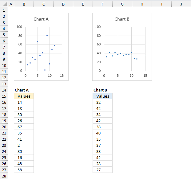 what is standard deviation2