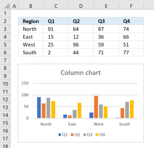 How to create charts in Excel