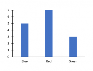 Excel chart components