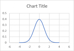 Advanced Excel Chart Techniques