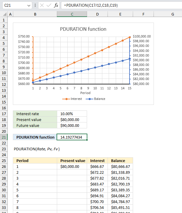 How to use the PDURATION function ex2