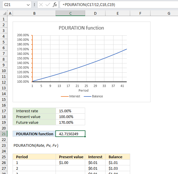 How to use the PDURATION function ex3